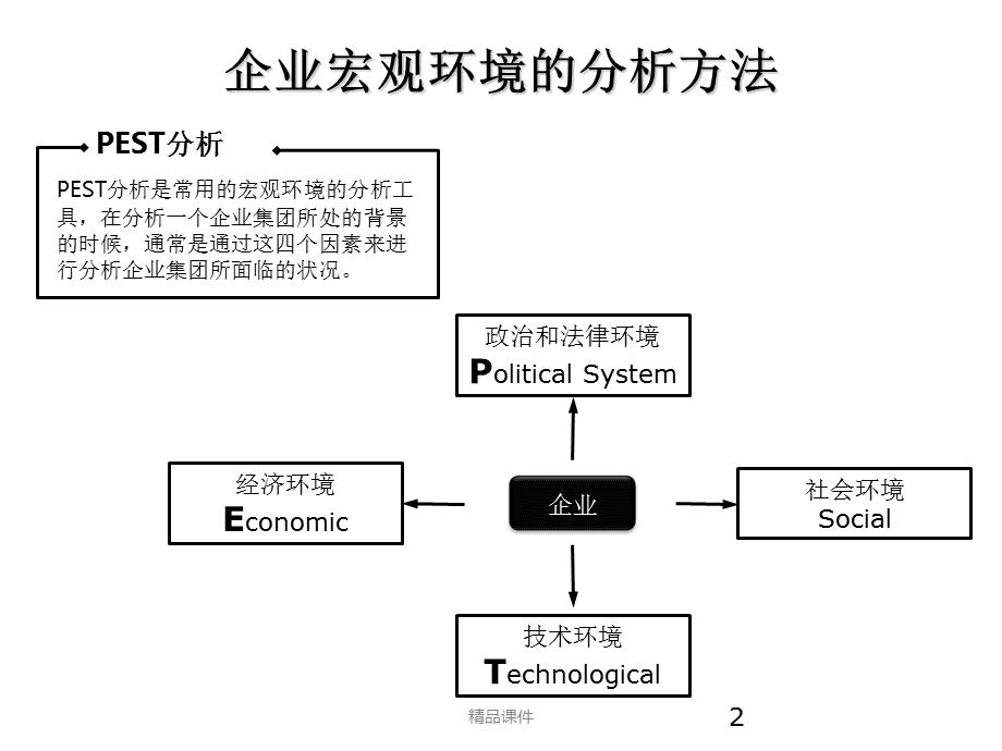 29種企業(yè)管理咨詢(xún)及報(bào)告分析邏輯工具圖解示例 提升決策效能的實(shí)用指南